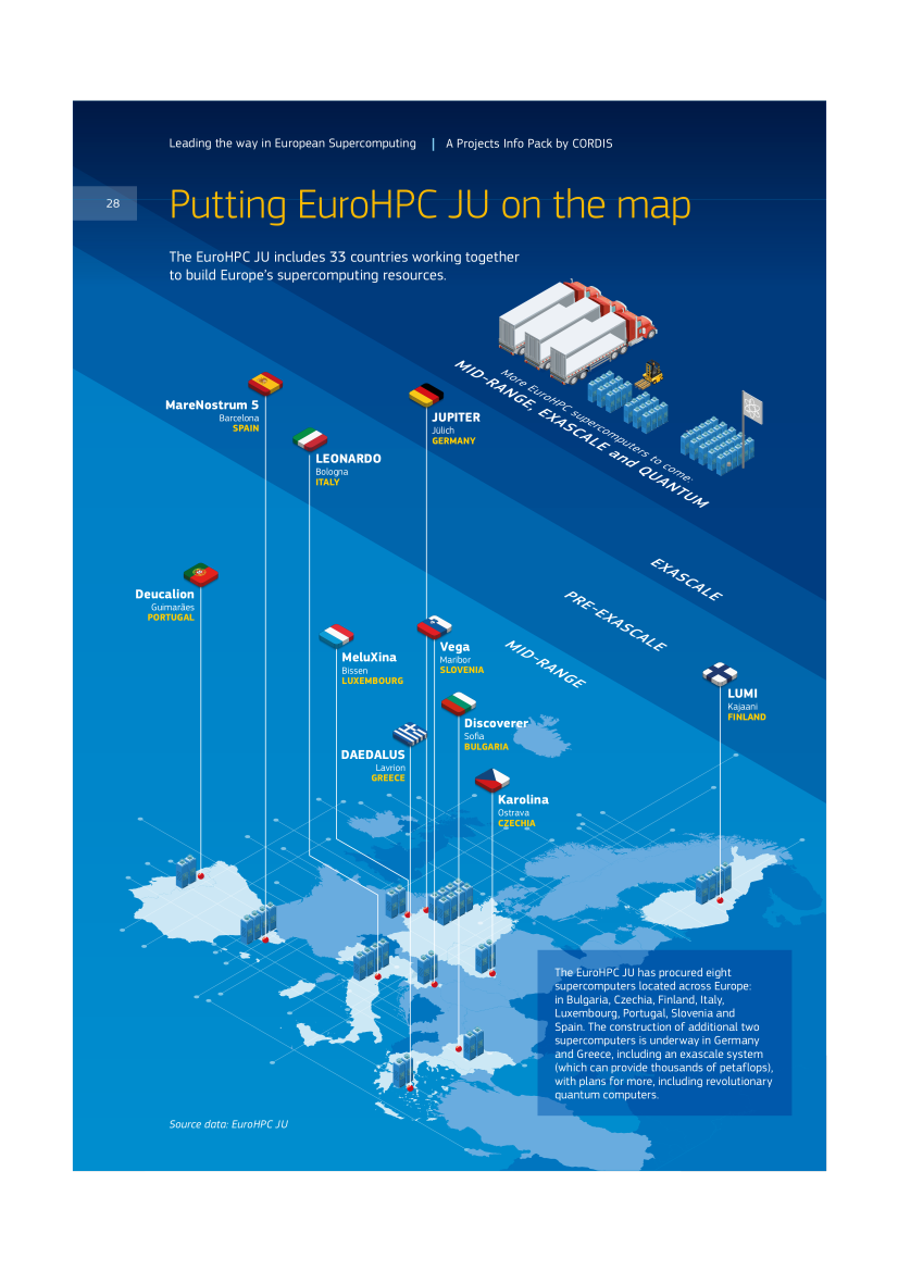 ../../_images/eurohpc-computers.png