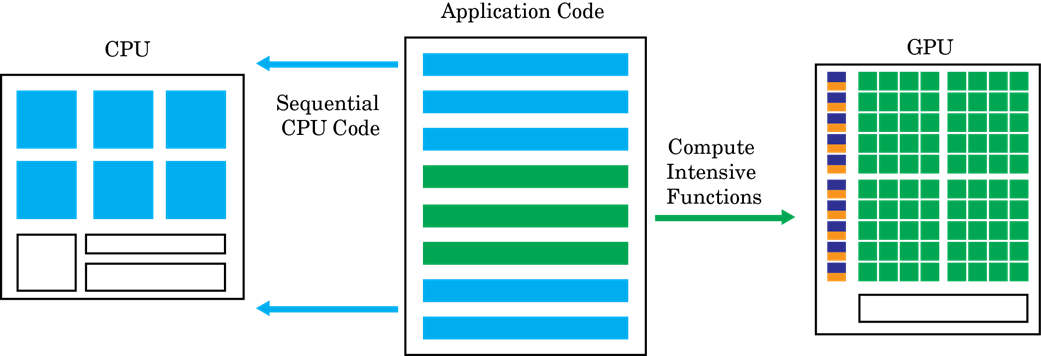 ../../_images/gpu_acceleration.png