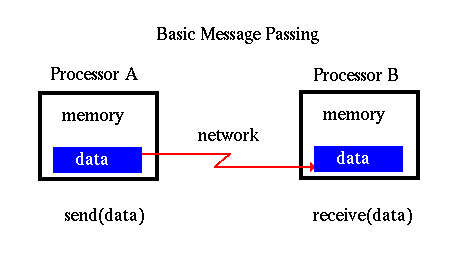 ../../_images/mpi-basic.png